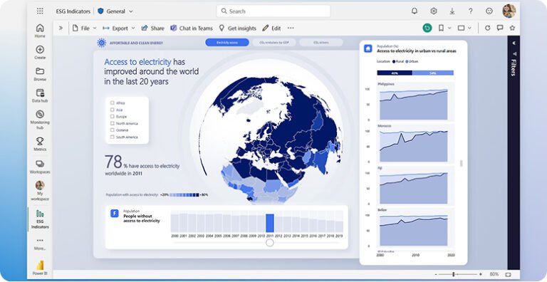 Microsoft Power BI