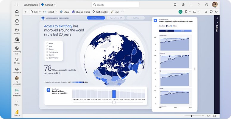 Microsoft Power BI